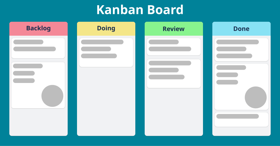 Kanban Board